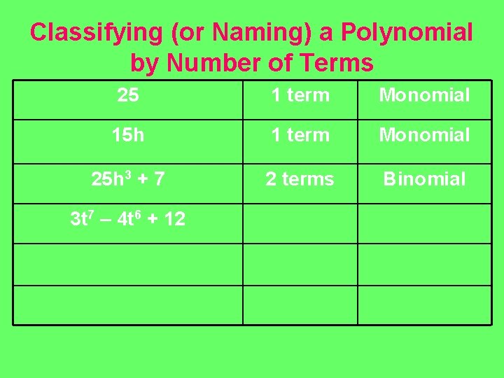 Classifying (or Naming) a Polynomial by Number of Terms 25 1 term Monomial 15