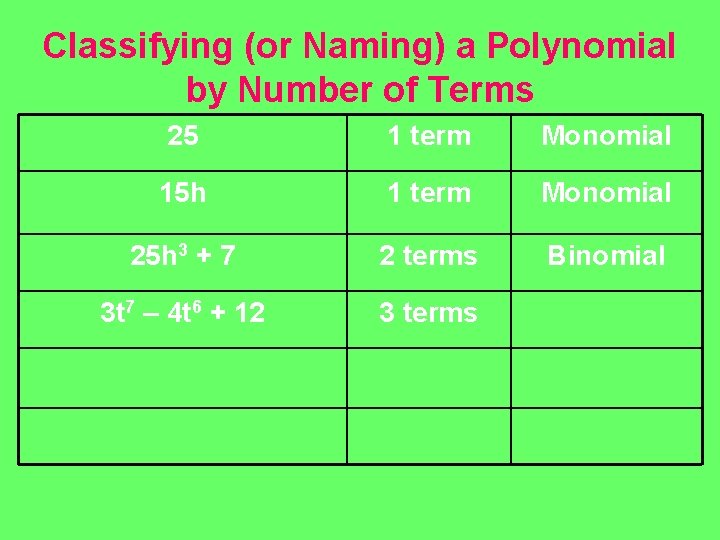 Classifying (or Naming) a Polynomial by Number of Terms 25 1 term Monomial 15