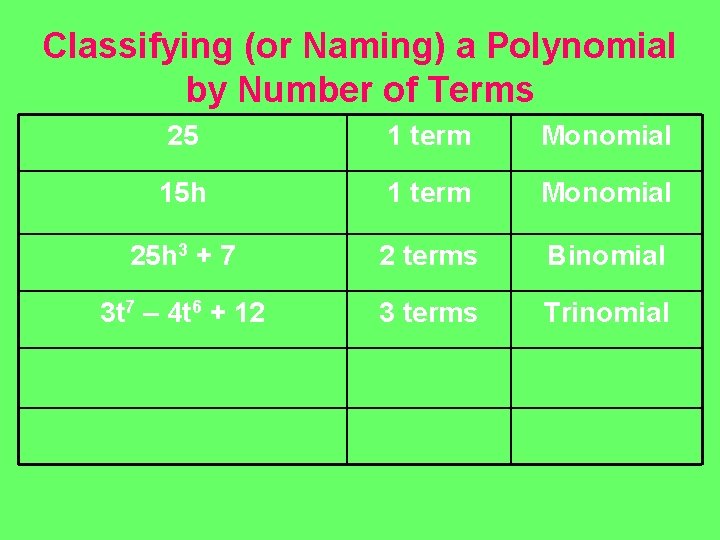 Classifying (or Naming) a Polynomial by Number of Terms 25 1 term Monomial 15 Classifying (or Naming) a Polynomial by Number of Terms 25 1 term Monomial 15