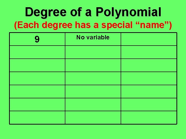 Degree of a Polynomial (Each degree has a special “name”) 9 No variable 