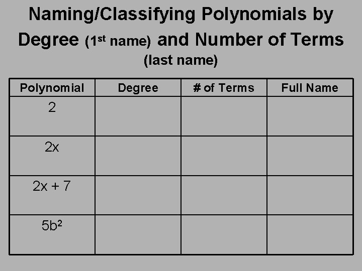 Naming/Classifying Polynomials by Degree (1 st name) and Number of Terms (last name) Polynomial Naming/Classifying Polynomials by Degree (1 st name) and Number of Terms (last name) Polynomial