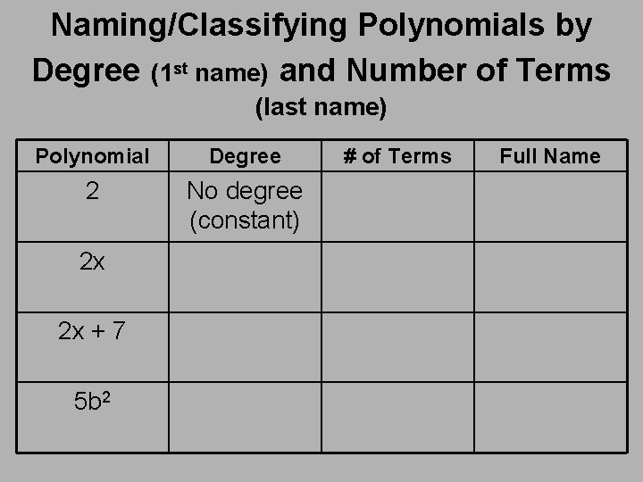 Naming/Classifying Polynomials by Degree (1 st name) and Number of Terms (last name) Polynomial