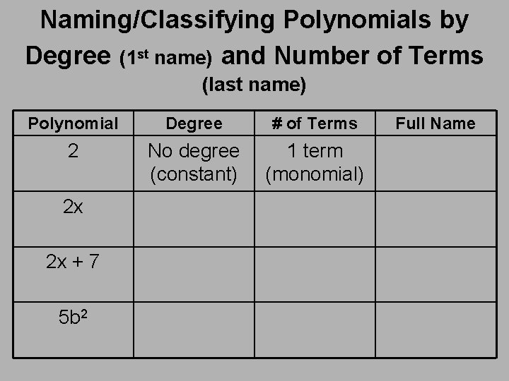 Naming/Classifying Polynomials by Degree (1 st name) and Number of Terms (last name) Polynomial Naming/Classifying Polynomials by Degree (1 st name) and Number of Terms (last name) Polynomial