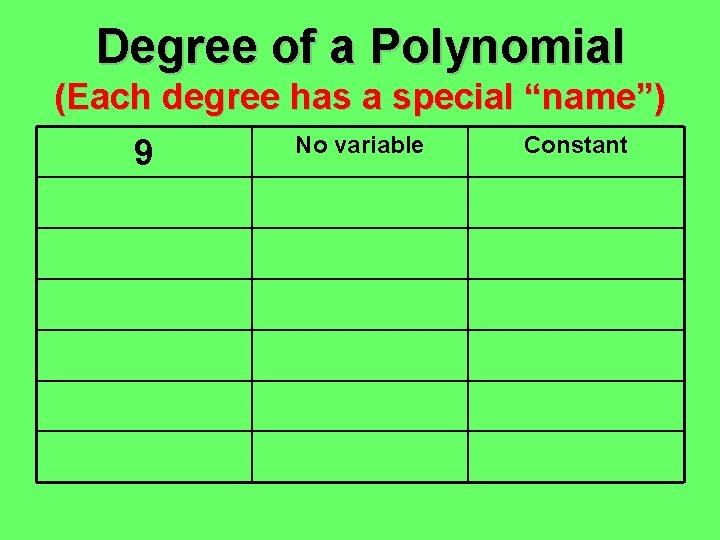 Degree of a Polynomial (Each degree has a special “name”) 9 No variable Constant