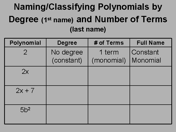 Naming/Classifying Polynomials by Degree (1 st name) and Number of Terms (last name) Polynomial Naming/Classifying Polynomials by Degree (1 st name) and Number of Terms (last name) Polynomial