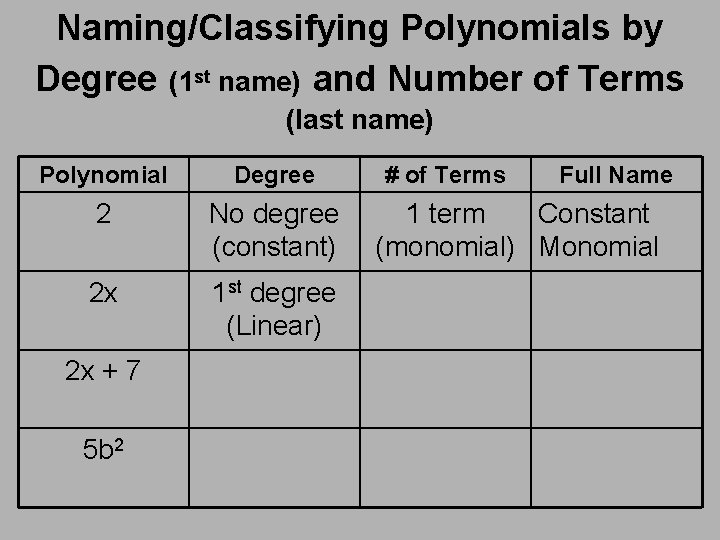 Naming/Classifying Polynomials by Degree (1 st name) and Number of Terms (last name) Polynomial Naming/Classifying Polynomials by Degree (1 st name) and Number of Terms (last name) Polynomial