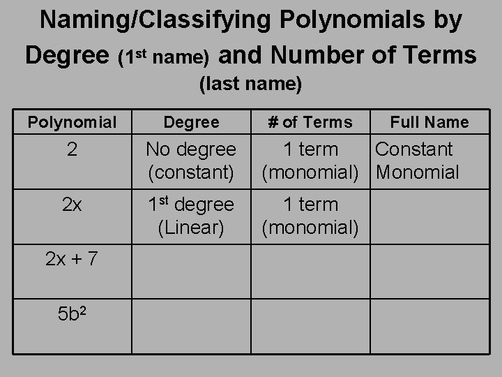 Naming/Classifying Polynomials by Degree (1 st name) and Number of Terms (last name) Polynomial