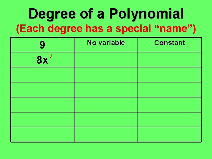Degree of a Polynomial (Each degree has a special “name”) 9 8 x No Degree of a Polynomial (Each degree has a special “name”) 9 8 x No
