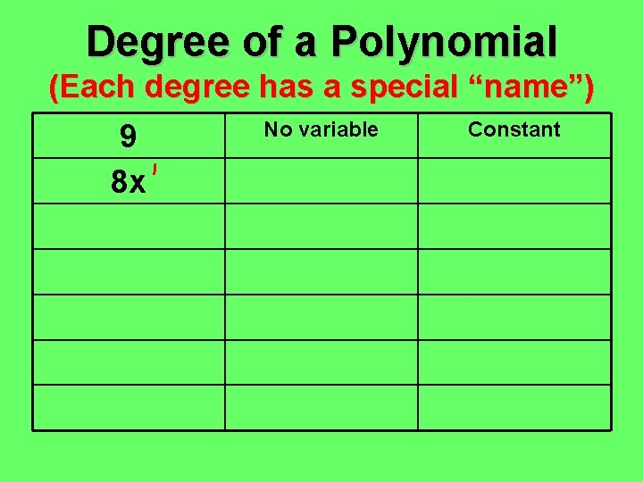 Degree of a Polynomial (Each degree has a special “name”) 9 8 x No