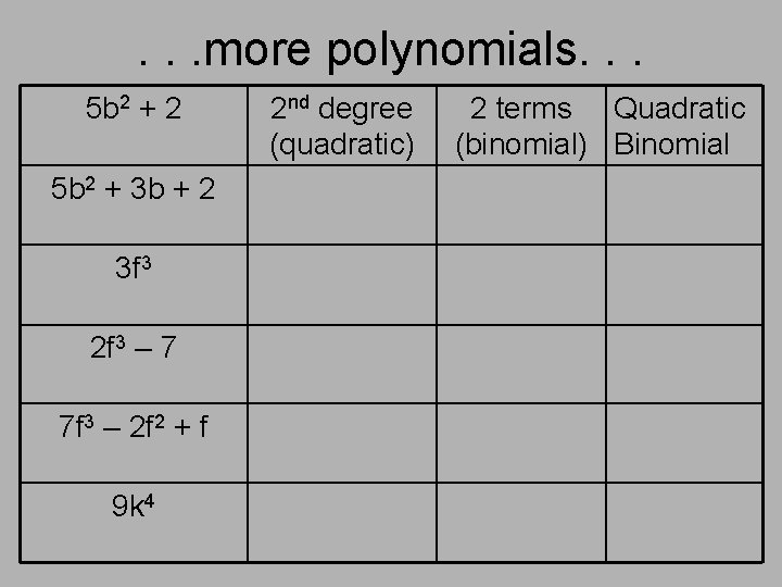 . . . more polynomials. . . 5 b 2 + 2 5 b