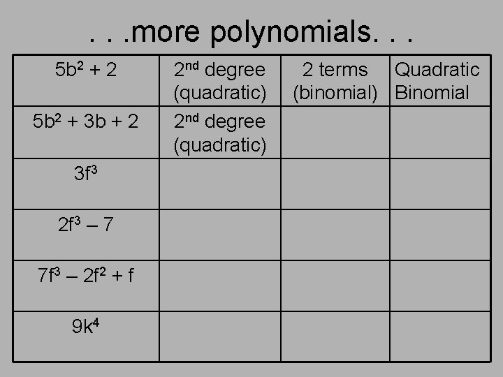 . . . more polynomials. . . 5 b 2 + 2 5 b