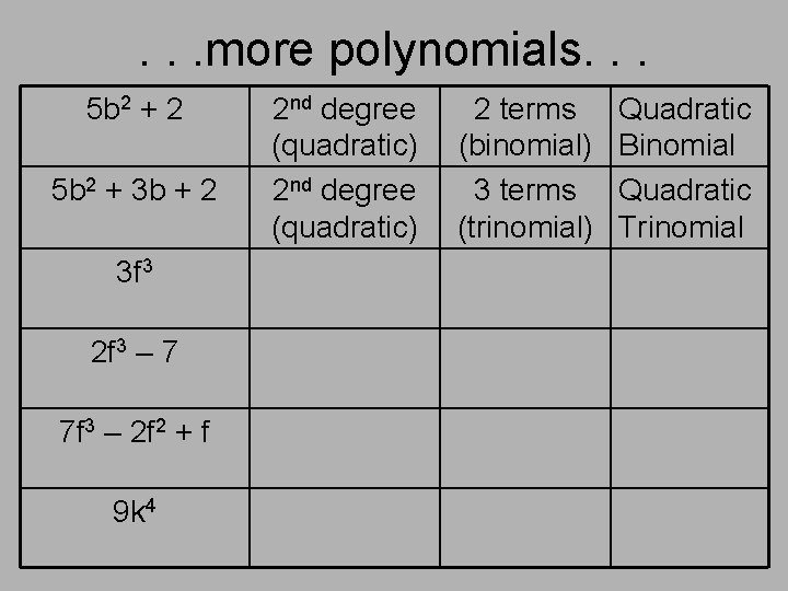 . . . more polynomials. . . 5 b 2 + 2 5 b . . . more polynomials. . . 5 b 2 + 2 5 b
