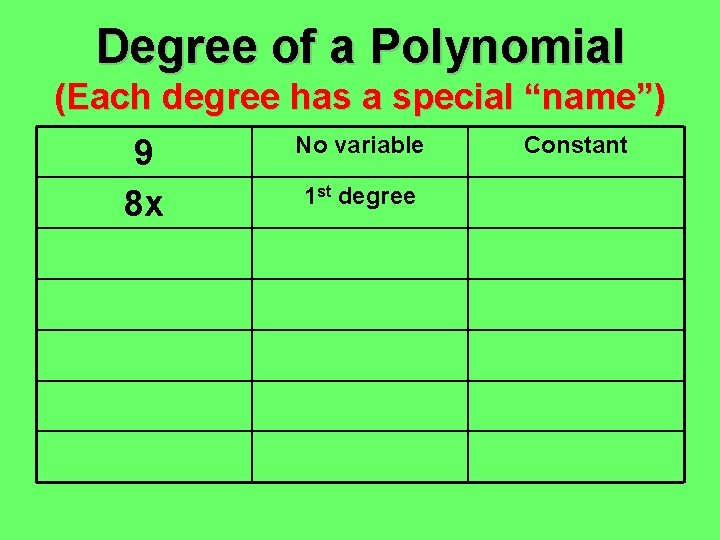 Degree of a Polynomial (Each degree has a special “name”) 9 8 x No Degree of a Polynomial (Each degree has a special “name”) 9 8 x No