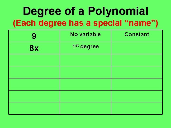 Degree of a Polynomial (Each degree has a special “name”) 9 8 x No