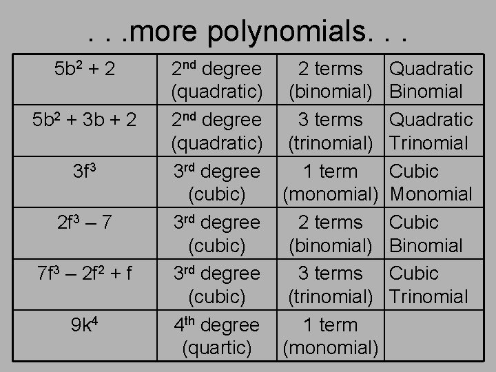 . . . more polynomials. . . 5 b 2 + 2 5 b