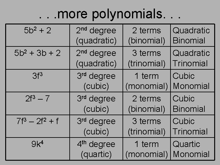 . . . more polynomials. . . 5 b 2 + 2 5 b