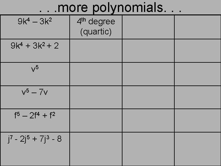 . . . more polynomials. . . 9 k 4 – 3 k 2