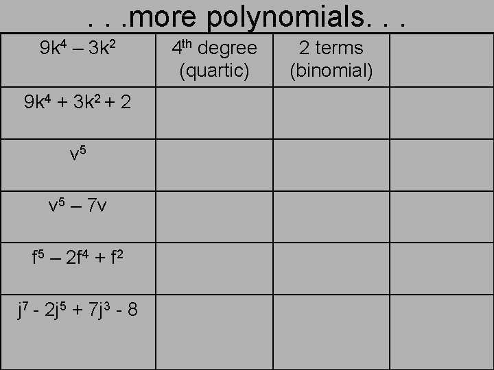 . . . more polynomials. . . 9 k 4 – 3 k 2