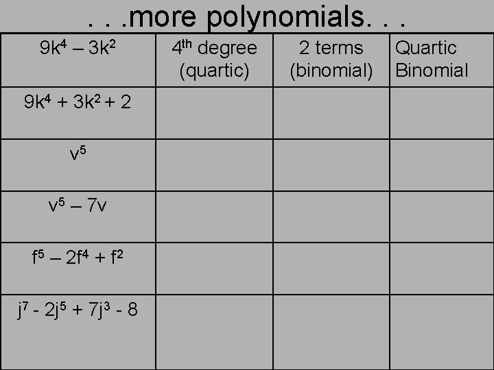 . . . more polynomials. . . 9 k 4 – 3 k 2