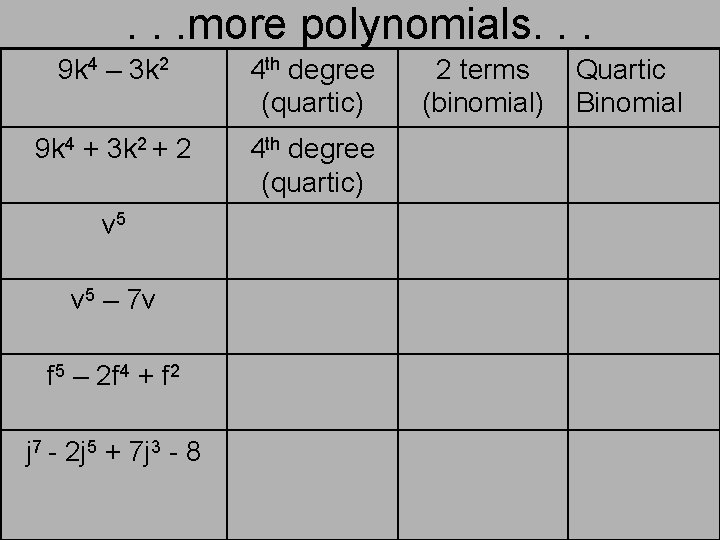 . . . more polynomials. . . 9 k 4 – 3 k 2 . . . more polynomials. . . 9 k 4 – 3 k 2