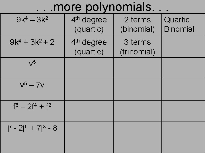 . . . more polynomials. . . 9 k 4 – 3 k 2