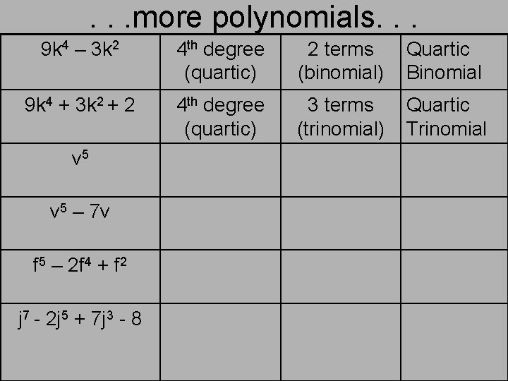 . . . more polynomials. . . 9 k 4 – 3 k 2