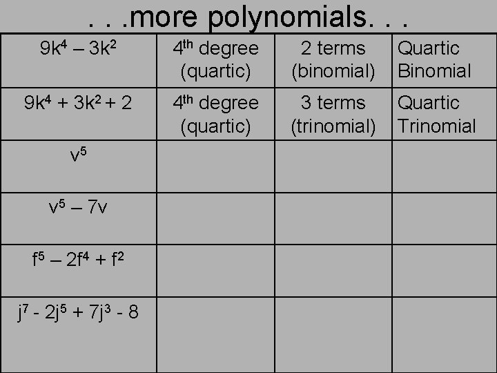 . . . more polynomials. . . 9 k 4 – 3 k 2 . . . more polynomials. . . 9 k 4 – 3 k 2