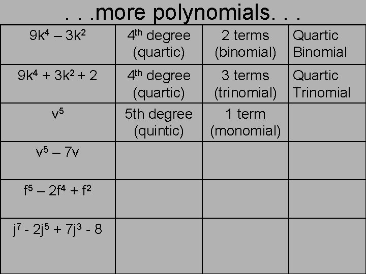 . . . more polynomials. . . 9 k 4 – 3 k 2