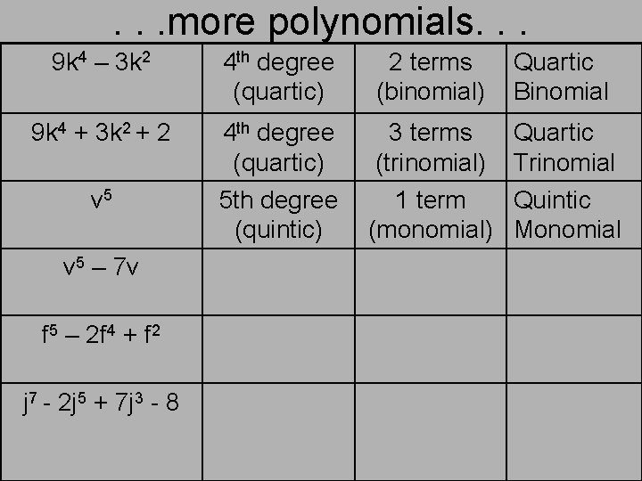 . . . more polynomials. . . 9 k 4 – 3 k 2