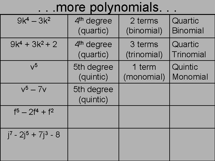 . . . more polynomials. . . 9 k 4 – 3 k 2