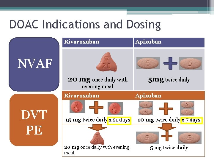 DOAC Indications and Dosing Rivaroxaban Apixaban NVAF 20 mg once daily with 5 mg DOAC Indications and Dosing Rivaroxaban Apixaban NVAF 20 mg once daily with 5 mg
