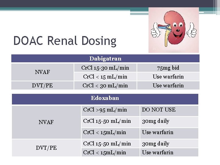 DOAC Renal Dosing Dabigatran NVAF DVT/PE Cr. Cl 15 -30 m. L/min 75 mg DOAC Renal Dosing Dabigatran NVAF DVT/PE Cr. Cl 15 -30 m. L/min 75 mg