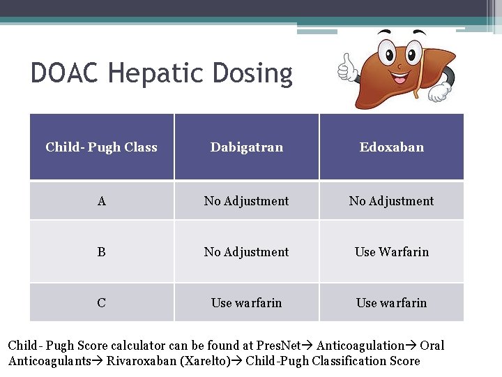 DOAC Hepatic Dosing Child- Pugh Class Dabigatran Edoxaban A No Adjustment B No Adjustment DOAC Hepatic Dosing Child- Pugh Class Dabigatran Edoxaban A No Adjustment B No Adjustment