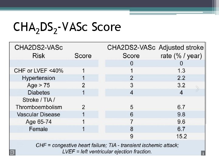CHA 2 DS 2 -VASc Score CHA 2 DS 2 -VASc Score