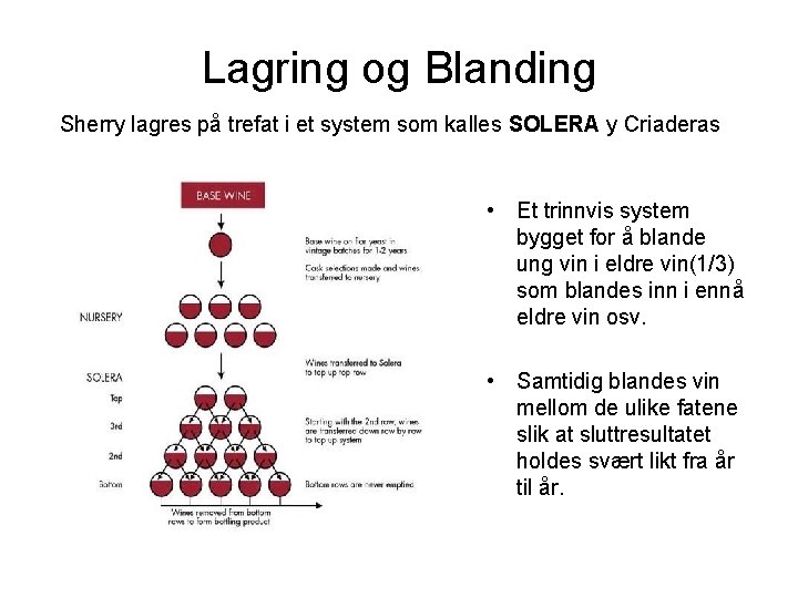 Lagring og Blanding Sherry lagres på trefat i et system som kalles SOLERA y