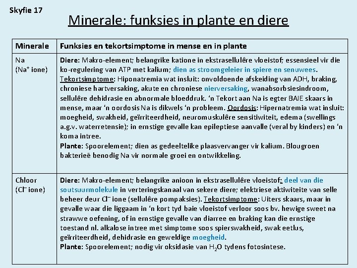 Skyfie 17 Minerale: funksies in plante en diere Minerale Funksies en tekortsimptome in mense