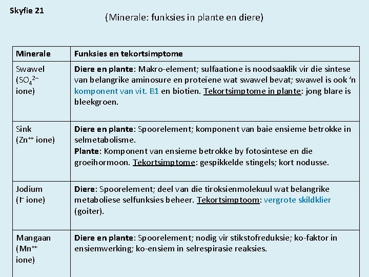 Skyfie 21 (Minerale: funksies in plante en diere) Minerale Funksies en tekortsimptome Swawel (SO