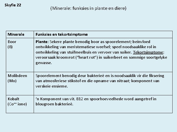 Skyfie 22 (Minerale: funksies in plante en diere) Minerale Funksies en tekortsimptome Boor (B)