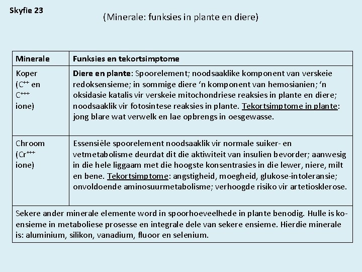 Skyfie 23 (Minerale: funksies in plante en diere) Minerale Funksies en tekortsimptome Koper (C++