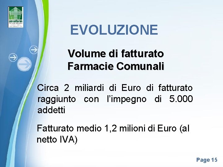 EVOLUZIONE Volume di fatturato Farmacie Comunali Circa 2 miliardi di Euro di fatturato raggiunto