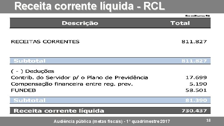 Receita corrente líquida - RCL Audiência pública (metas fiscais) - 1º quadrimestre 2017 18