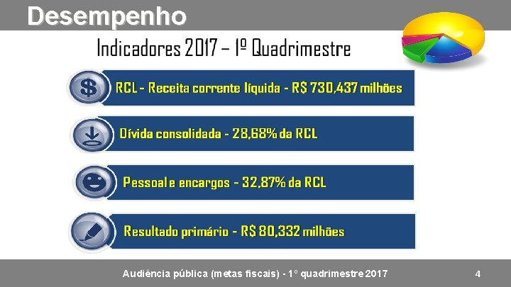 Desempenho Audiência pública (metas fiscais) - 1º quadrimestre 2017 4 