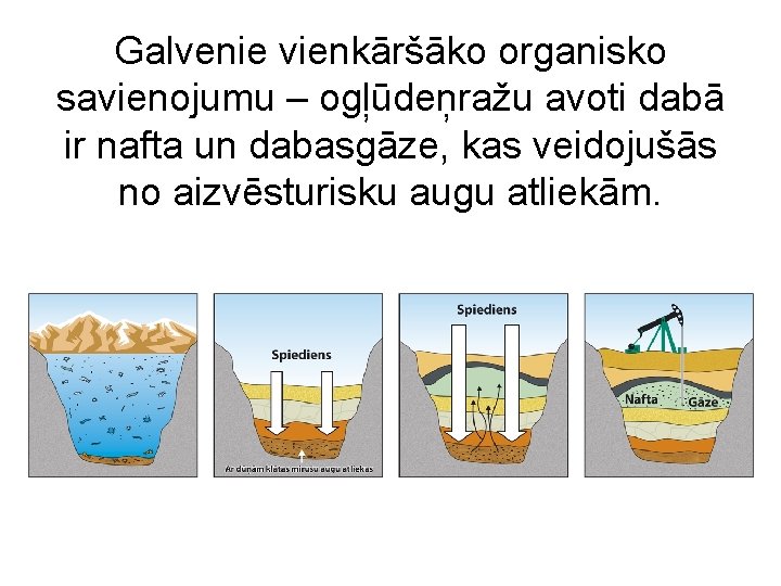 Galvenie vienkāršāko organisko savienojumu – ogļūdeņražu avoti dabā ir nafta un dabasgāze, kas veidojušās