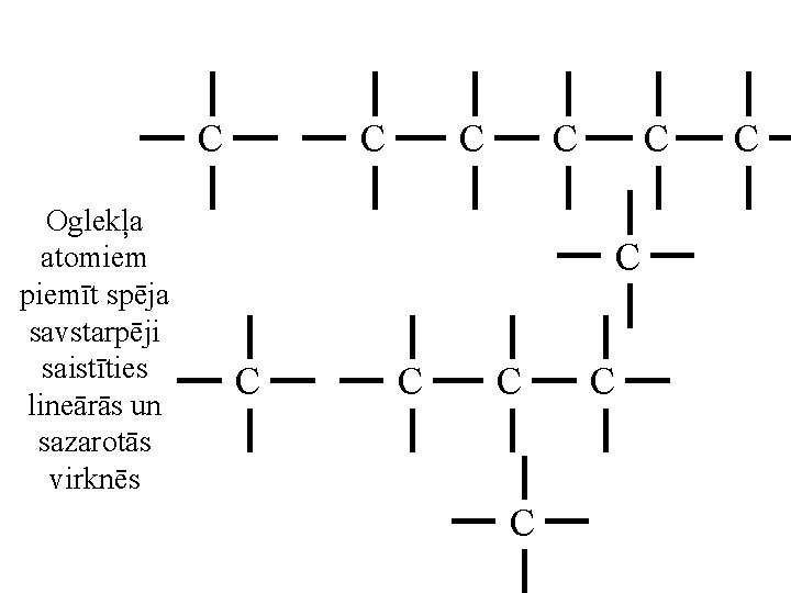C Oglekļa atomiem piemīt spēja savstarpēji saistīties lineārās un sazarotās virknēs C C C