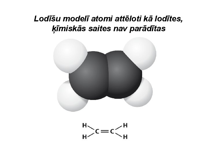 Lodīšu modelī atomi attēloti kā lodītes, ķīmiskās saites nav parādītas 