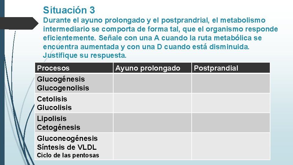 Situación 3 Durante el ayuno prolongado y el postprandrial, el metabolismo intermediario se comporta