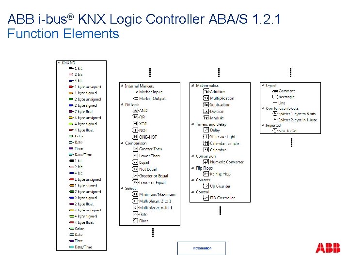 ABB i-bus® KNX Logic Controller ABA/S 1. 2. 1 Function Elements 