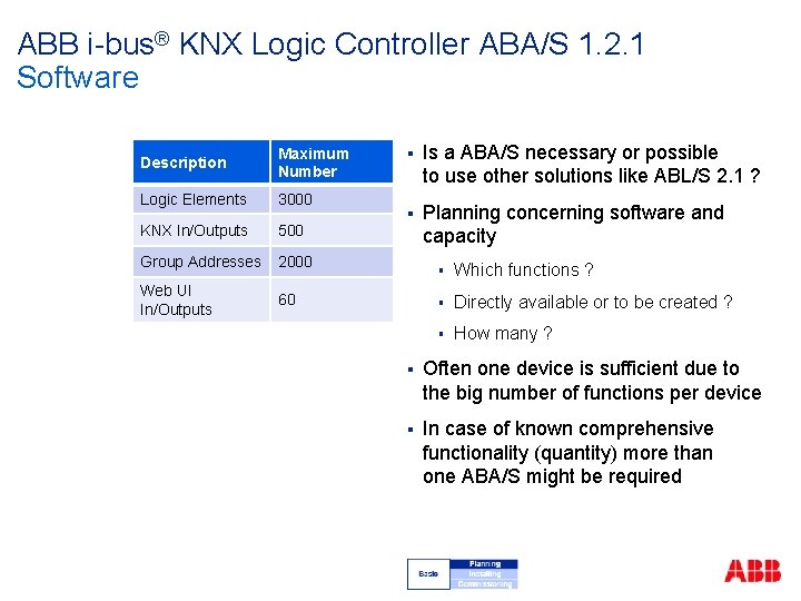 ABB i-bus® KNX Logic Controller ABA/S 1. 2. 1 Software Description Maximum Number Logic