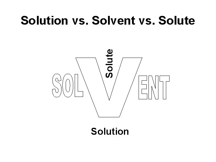 Solute Solution vs. Solvent vs. Solute Solution  Solute Solution vs. Solvent vs. Solute Solution