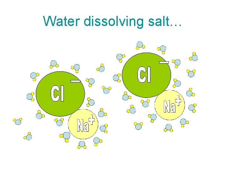 Water dissolving salt…  Water dissolving salt…